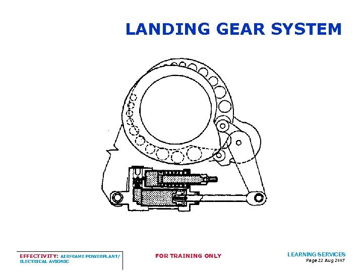 LANDING GEAR SYSTEM EFFECTIVITY: AIRFRAME POWERPLANT/ ELECTRICAL AVIONIC FOR TRAINING ONLY LEARNING SERVICES Page