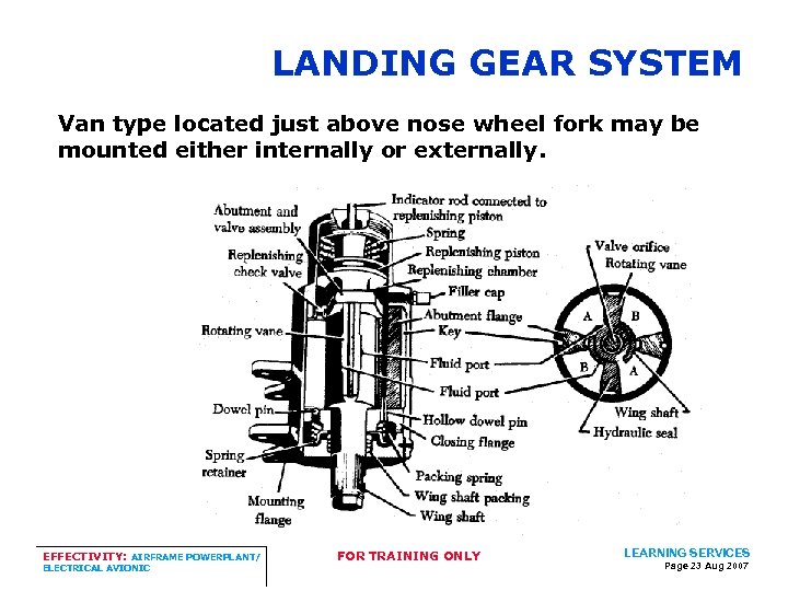 LANDING GEAR SYSTEM Van type located just above nose wheel fork may be mounted