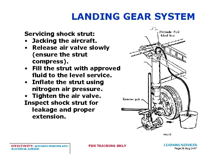 LANDING GEAR SYSTEM Servicing shock strut: • Jacking the aircraft. • Release air valve