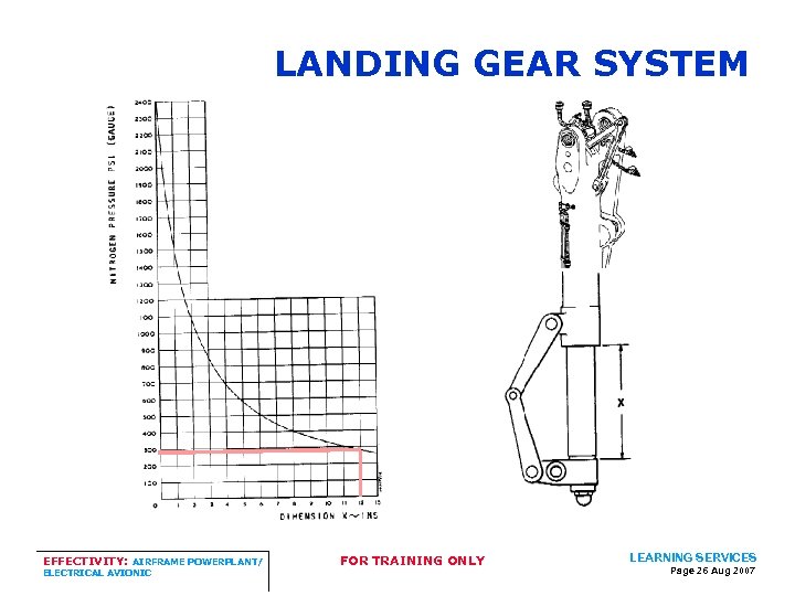 LANDING GEAR SYSTEM EFFECTIVITY: AIRFRAME POWERPLANT/ ELECTRICAL AVIONIC FOR TRAINING ONLY LEARNING SERVICES Page