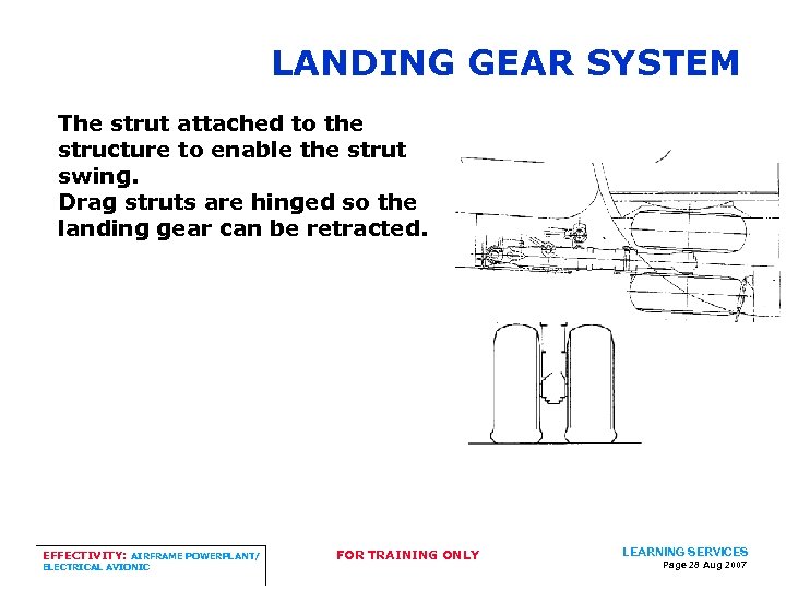 LANDING GEAR SYSTEM The strut attached to the structure to enable the strut swing.