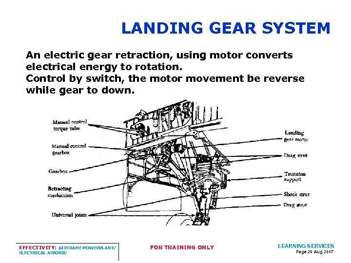 LANDING GEAR SYSTEM An electric gear retraction, using motor converts electrical energy to rotation.