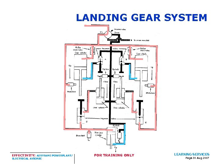 LANDING GEAR SYSTEM EFFECTIVITY: AIRFRAME POWERPLANT/ ELECTRICAL AVIONIC FOR TRAINING ONLY LEARNING SERVICES Page