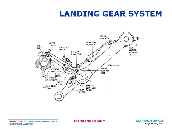 LANDING GEAR SYSTEM EFFECTIVITY: AIRFRAME POWERPLANT/ ELECTRICAL AVIONIC FOR TRAINING ONLY LEARNING SERVICES Page