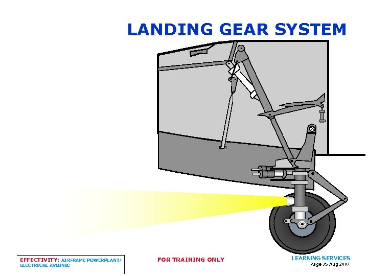 LANDING GEAR SYSTEM EFFECTIVITY: AIRFRAME POWERPLANT/ ELECTRICAL AVIONIC FOR TRAINING ONLY LEARNING SERVICES Page