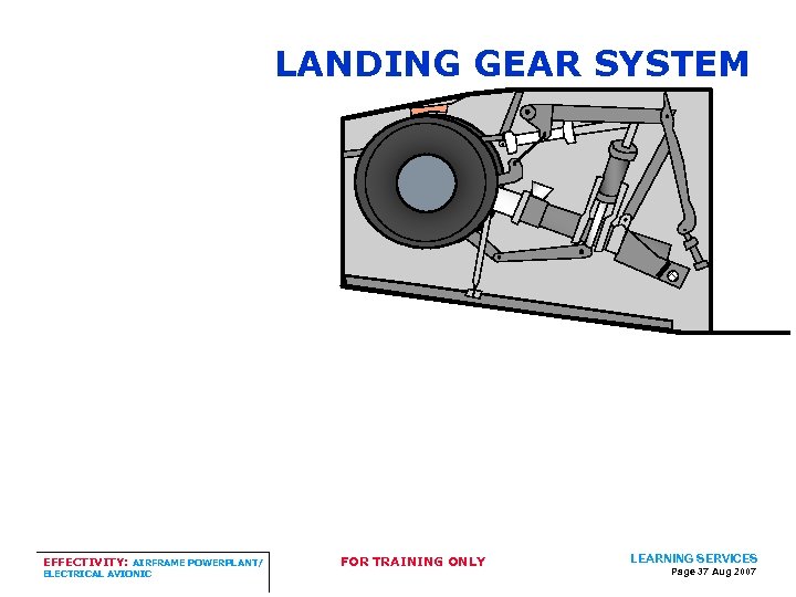 LANDING GEAR SYSTEM EFFECTIVITY: AIRFRAME POWERPLANT/ ELECTRICAL AVIONIC FOR TRAINING ONLY LEARNING SERVICES Page