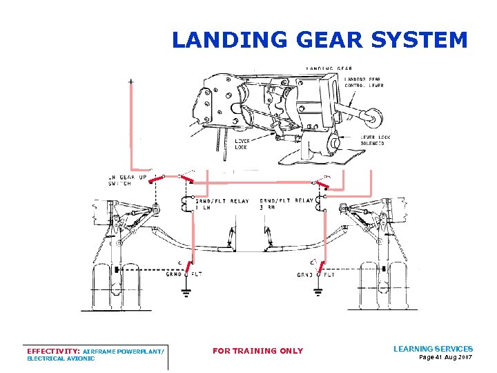 LANDING GEAR SYSTEM EFFECTIVITY: AIRFRAME POWERPLANT/ ELECTRICAL AVIONIC FOR TRAINING ONLY LEARNING SERVICES Page