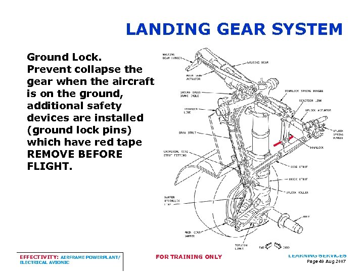 LANDING GEAR SYSTEM Ground Lock. Prevent collapse the gear when the aircraft is on