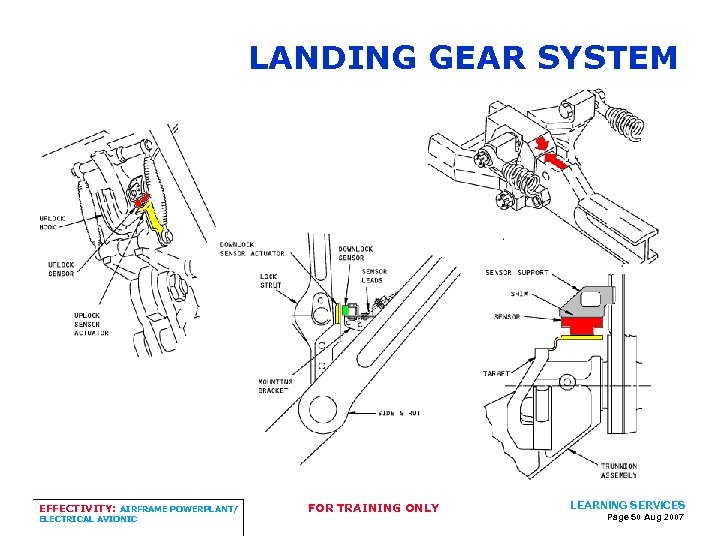 LANDING GEAR SYSTEM EFFECTIVITY: AIRFRAME POWERPLANT/ ELECTRICAL AVIONIC FOR TRAINING ONLY LEARNING SERVICES Page