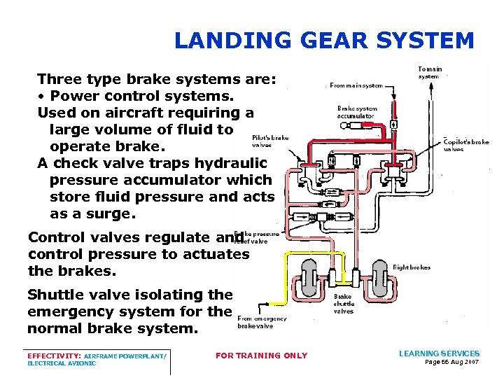 LANDING GEAR SYSTEM Three type brake systems are: • Power control systems. Used on