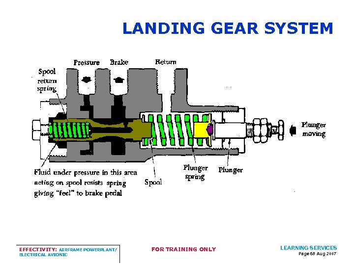 LANDING GEAR SYSTEM EFFECTIVITY: AIRFRAME POWERPLANT/ ELECTRICAL AVIONIC FOR TRAINING ONLY LEARNING SERVICES Page