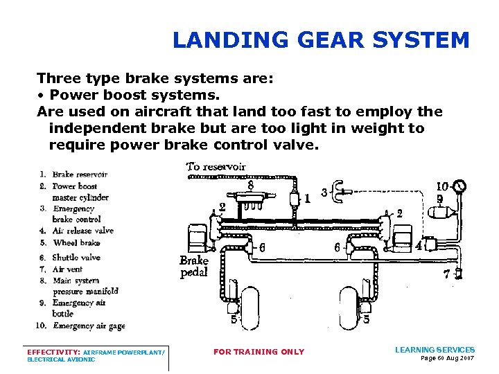 LANDING GEAR SYSTEM Three type brake systems are: • Power boost systems. Are used