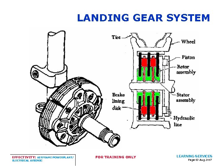 LANDING GEAR SYSTEM EFFECTIVITY: AIRFRAME POWERPLANT/ ELECTRICAL AVIONIC FOR TRAINING ONLY LEARNING SERVICES Page