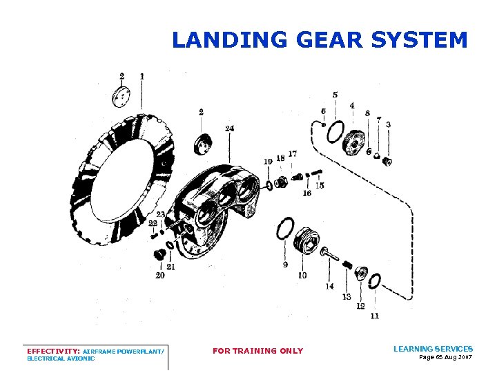 LANDING GEAR SYSTEM EFFECTIVITY: AIRFRAME POWERPLANT/ ELECTRICAL AVIONIC FOR TRAINING ONLY LEARNING SERVICES Page