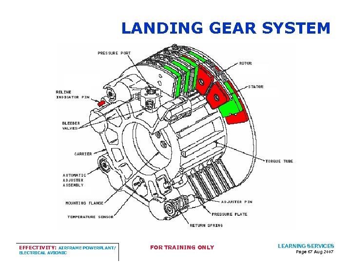 LANDING GEAR SYSTEM EFFECTIVITY: AIRFRAME POWERPLANT/ ELECTRICAL AVIONIC FOR TRAINING ONLY LEARNING SERVICES Page