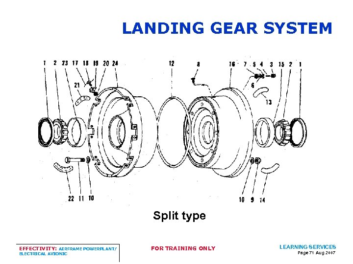 LANDING GEAR SYSTEM Split type EFFECTIVITY: AIRFRAME POWERPLANT/ ELECTRICAL AVIONIC FOR TRAINING ONLY LEARNING