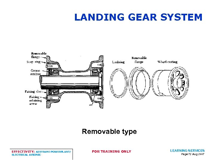 LANDING GEAR SYSTEM Removable type EFFECTIVITY: AIRFRAME POWERPLANT/ ELECTRICAL AVIONIC FOR TRAINING ONLY LEARNING