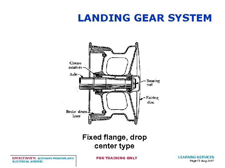 LANDING GEAR SYSTEM Fixed flange, drop center type EFFECTIVITY: AIRFRAME POWERPLANT/ ELECTRICAL AVIONIC FOR