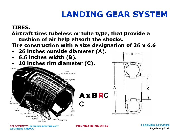 LANDING GEAR SYSTEM TIRES. Aircraft tires tubeless or tube type, that provide a cushion