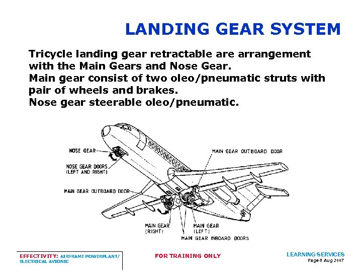 LANDING GEAR SYSTEM Tricycle landing gear retractable arrangement with the Main Gears and Nose