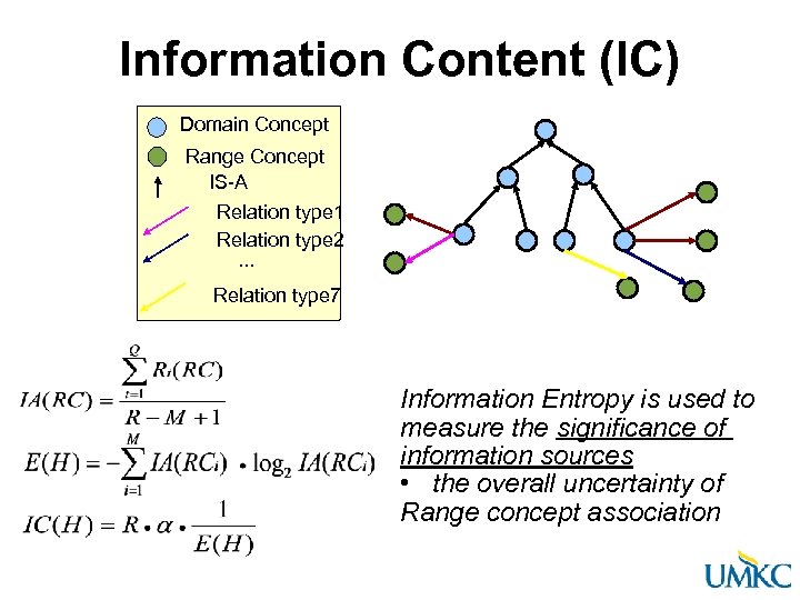 Information Content (IC) Domain Concept Range Concept IS-A Relation type 1 Relation type 2.