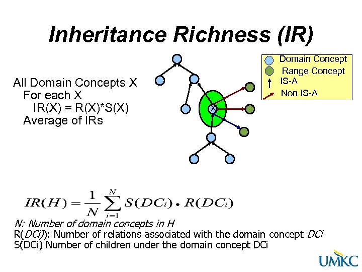 Inheritance Richness (IR) All Domain Concepts X For each X IR(X) = R(X)*S(X) Average