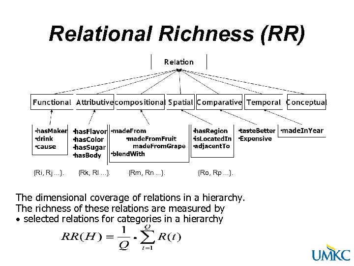 Relational Richness (RR) {Ri, Rj. . . }. {Rk, Rl. . . }. {Rm,