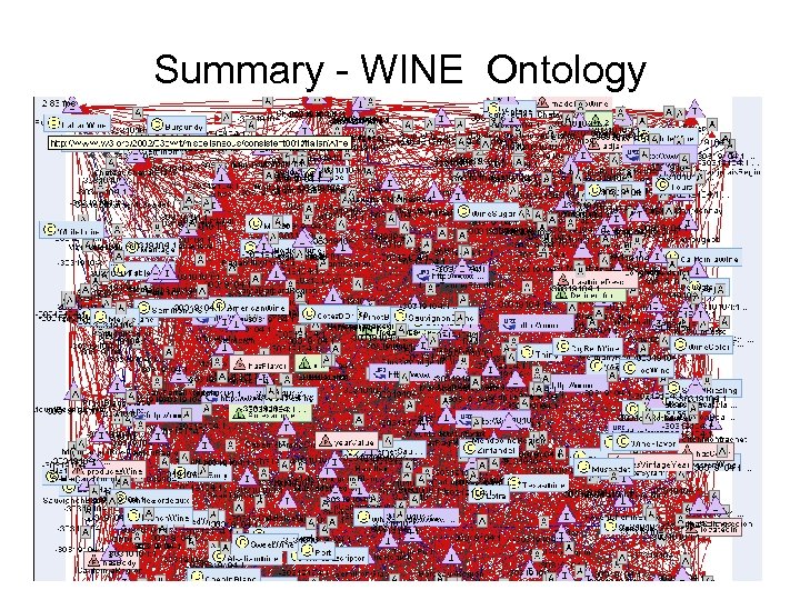 Summary - WINE Ontology • http: //www. w 3. org/2002/03 owlt/miscellaneous/consistent 001 • Total