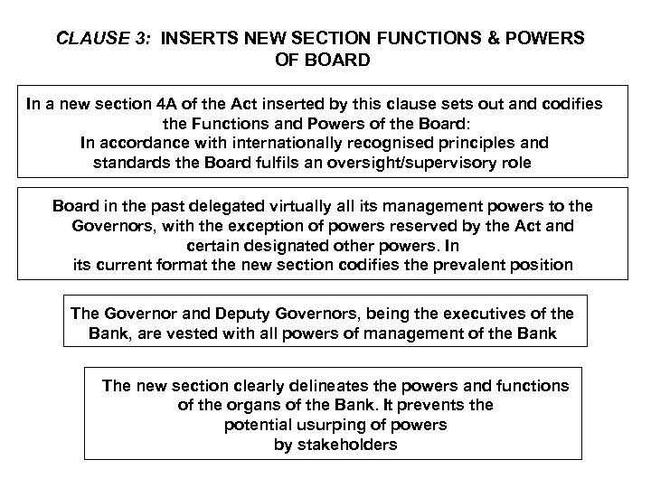 CLAUSE 3: INSERTS NEW SECTION FUNCTIONS & POWERS OF BOARD In a new section