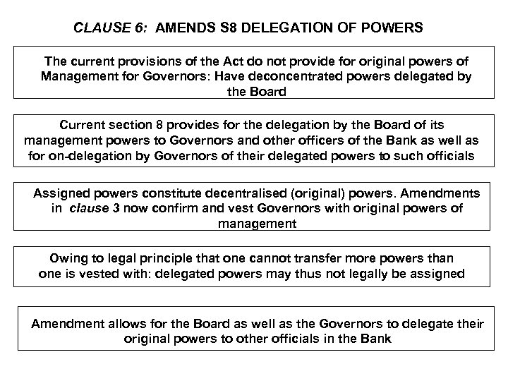 CLAUSE 6: AMENDS S 8 DELEGATION OF POWERS The current provisions of the Act