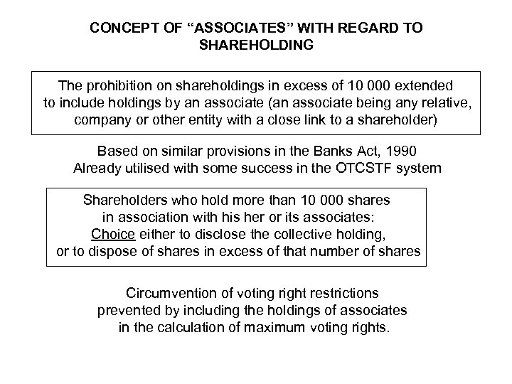 CONCEPT OF “ASSOCIATES” WITH REGARD TO SHAREHOLDING The prohibition on shareholdings in excess of