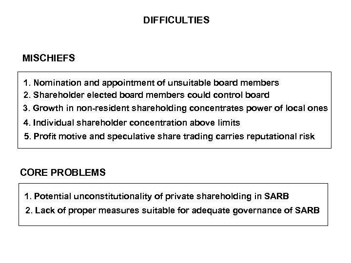 DIFFICULTIES MISCHIEFS 1. Nomination and appointment of unsuitable board members 2. Shareholder elected board