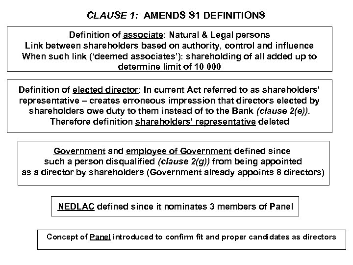 CLAUSE 1: AMENDS S 1 DEFINITIONS Definition of associate: Natural & Legal persons Link
