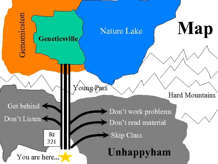 Genomicston Geneticsville Young Pass Get behind Map Nature Lake Hard Mountains Don’t work problems