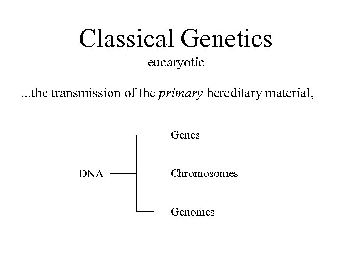 Classical Genetics eucaryotic. . . the transmission of the primary hereditary material, Genes DNA