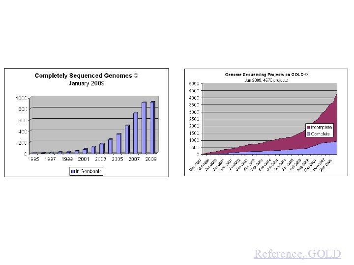 Reference, GOLD 