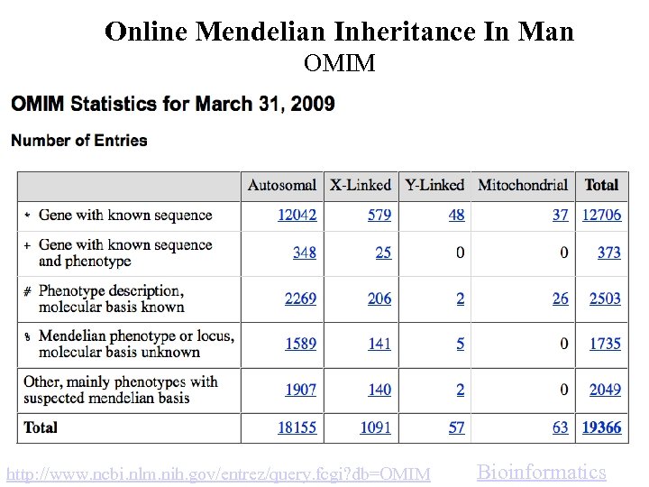 Online Mendelian Inheritance In Man OMIM http: //www. ncbi. nlm. nih. gov/entrez/query. fcgi? db=OMIM