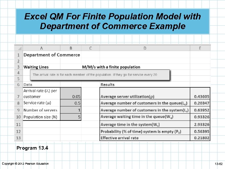 Excel QM For Finite Population Model with Department of Commerce Example Program 13. 4