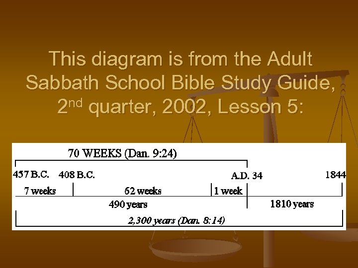 This diagram is from the Adult Sabbath School Bible Study Guide, 2 nd quarter,