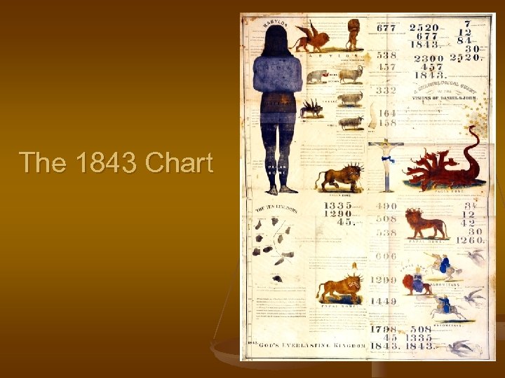 The 1843 Chart 