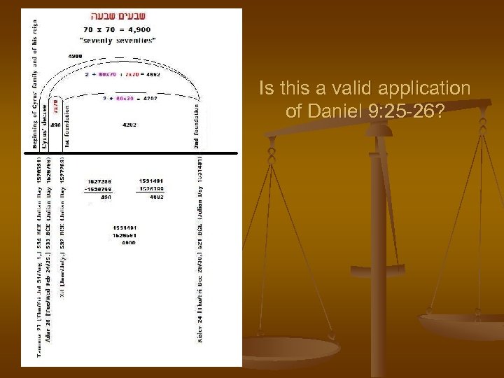 Is this a valid application of Daniel 9: 25 -26? 