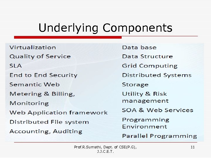 Underlying Components Prof. R. Sumathi, Dept. of CSE(P. G), J. J. C. E. T.