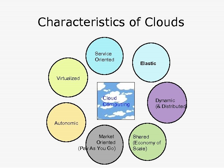 Characteristics of Clouds Service Oriented Elastic Virtualized Cloud Computing Dynamic (& Distributed) Autonomic Market