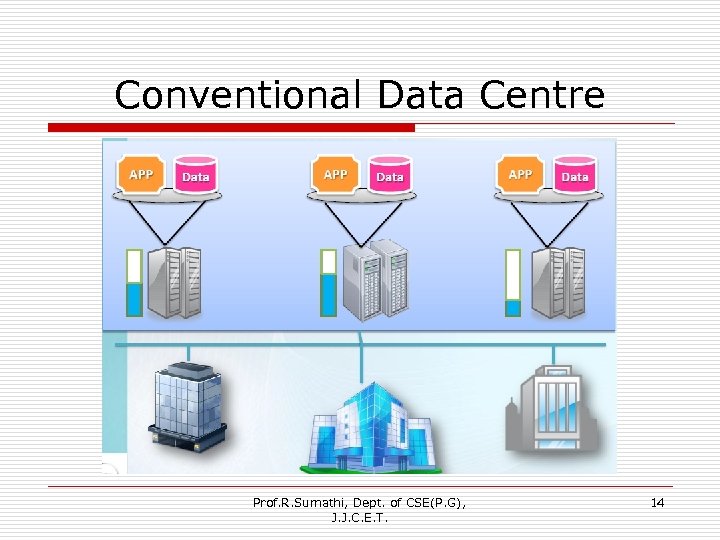 Conventional Data Centre Prof. R. Sumathi, Dept. of CSE(P. G), J. J. C. E.