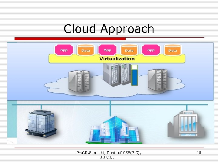 Cloud Approach Prof. R. Sumathi, Dept. of CSE(P. G), J. J. C. E. T.