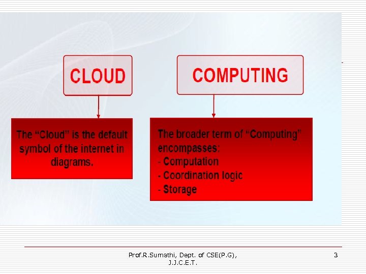 Prof. R. Sumathi, Dept. of CSE(P. G), J. J. C. E. T. 3 
