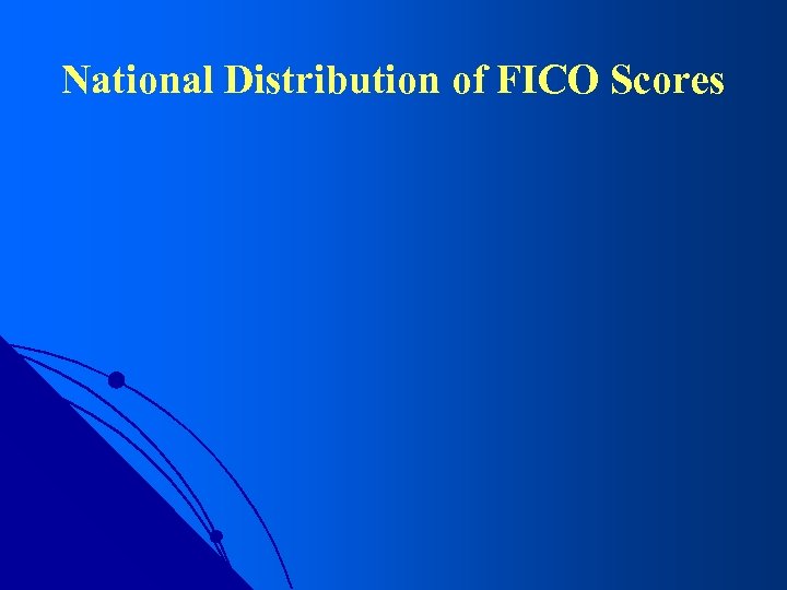 National Distribution of FICO Scores 