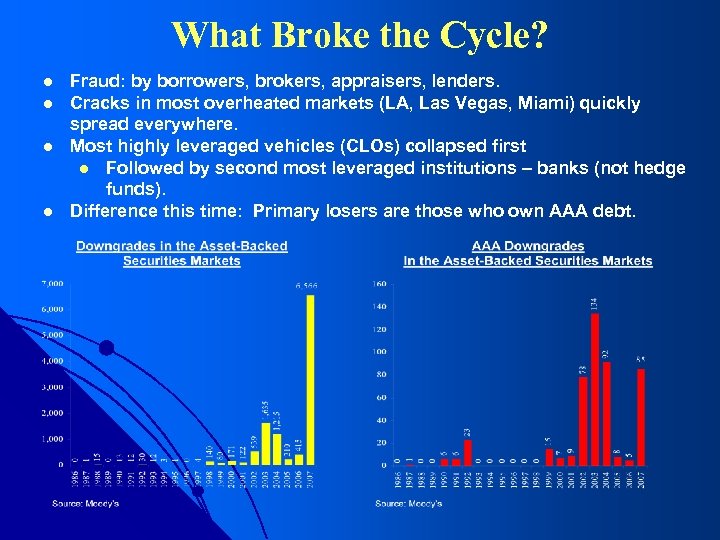 What Broke the Cycle? l l Fraud: by borrowers, brokers, appraisers, lenders. Cracks in