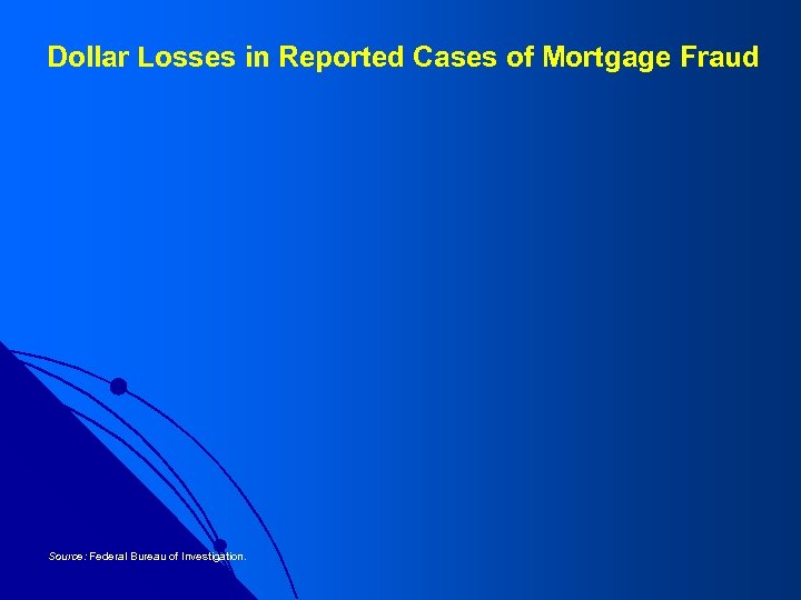 Dollar Losses in Reported Cases of Mortgage Fraud Source: Federal Bureau of Investigation. 