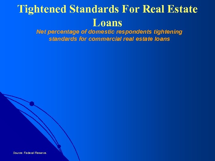 Tightened Standards For Real Estate Loans Net percentage of domestic respondents tightening standards for